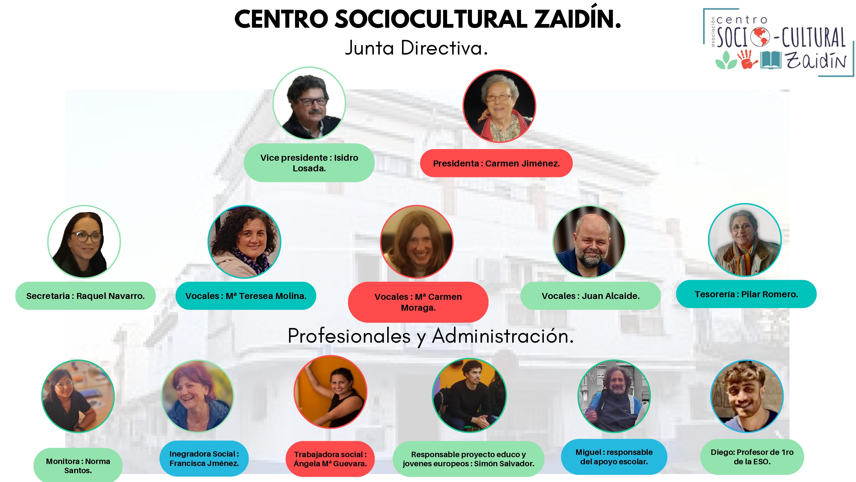 Organigrama CSCZ 3